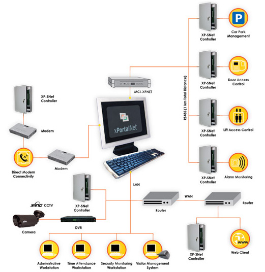 Security System<br>Microengine Integrated Security System  MicroEngine Integrated Security System